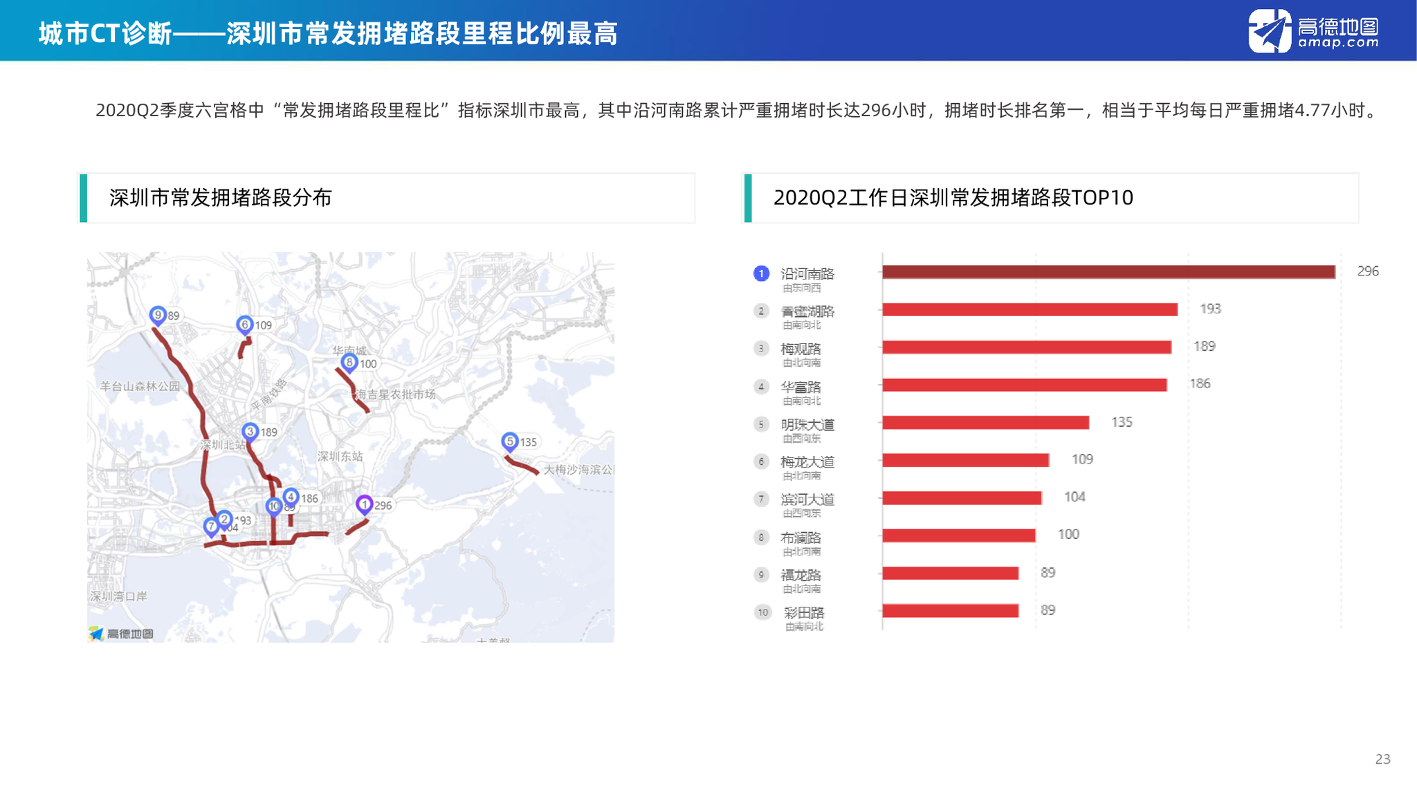 2020年二季度各城市g_夜晚城市图片(2)