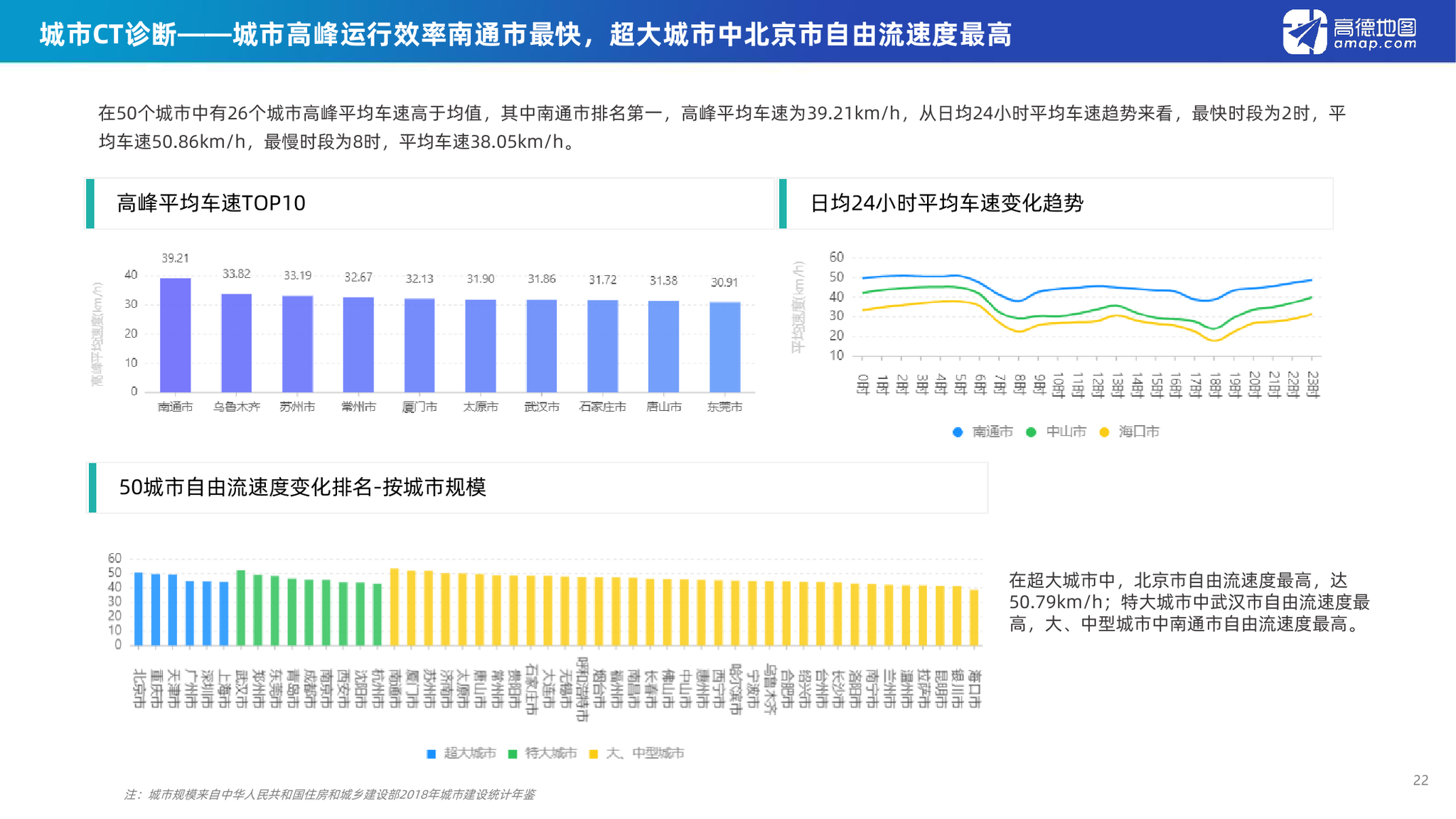 2020二季度中国城市g_中国城市地图(3)