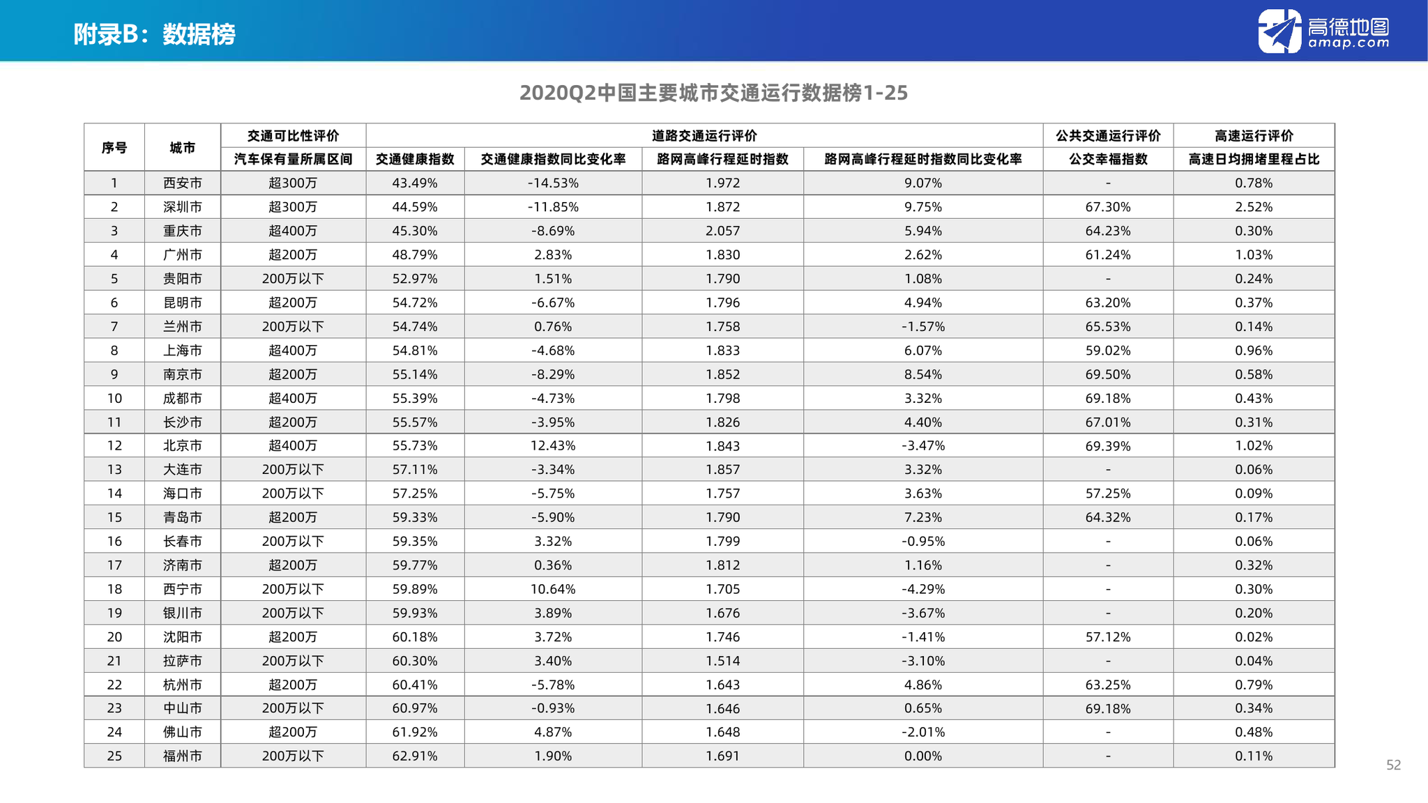 2020二季度中国城市g_中国城市地图(3)