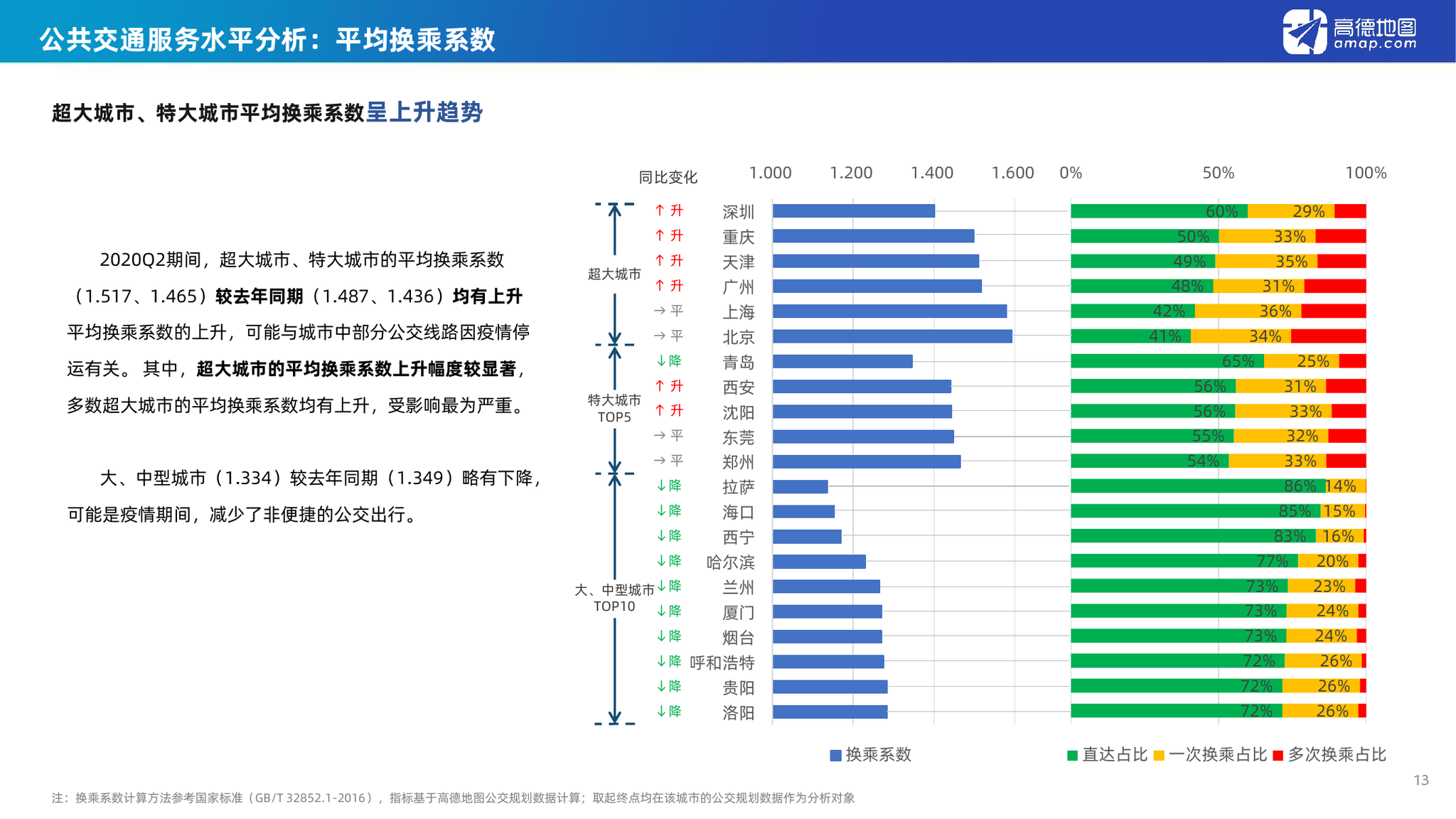 2020二季度中国城市g_中国城市地图(3)