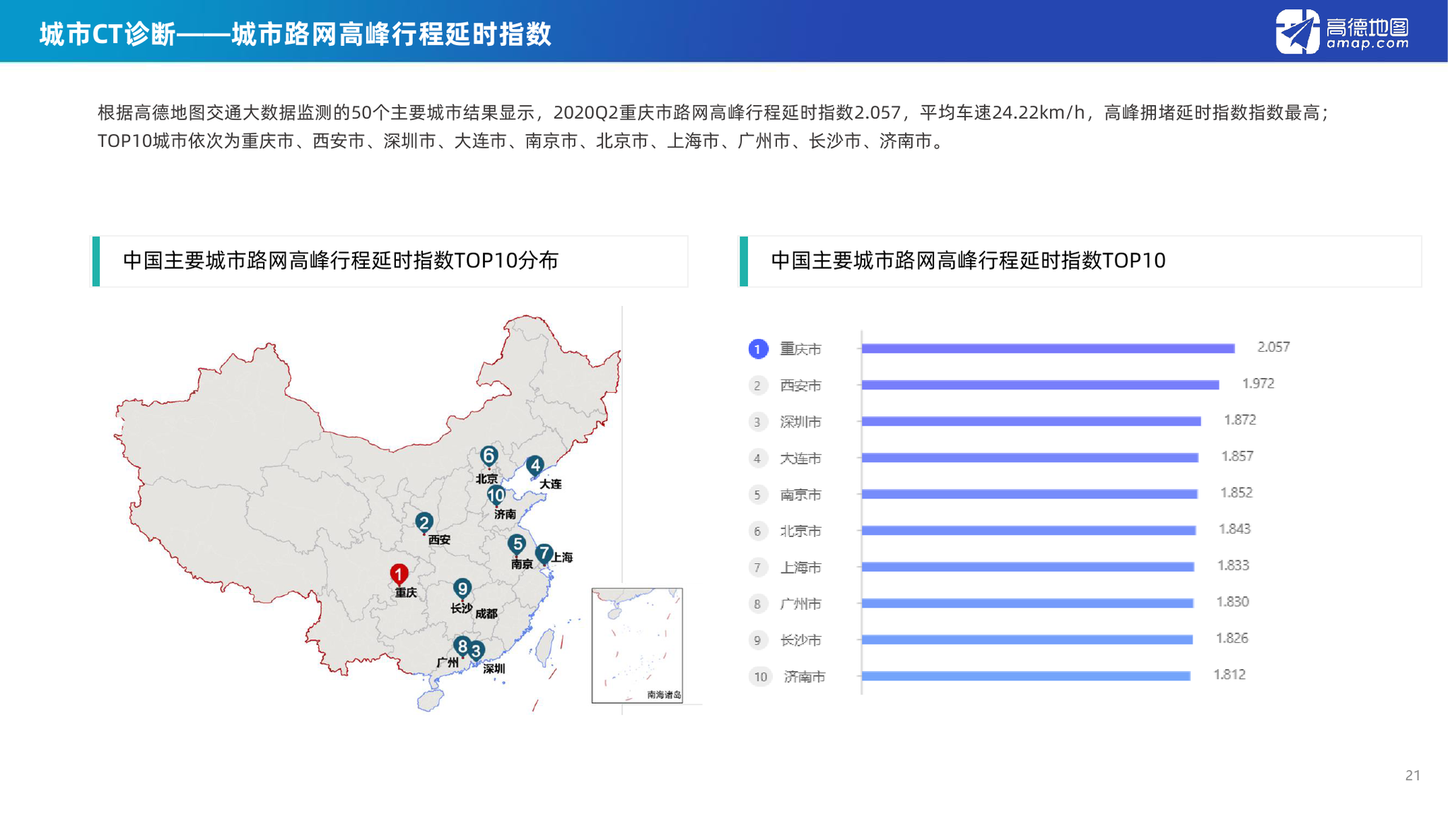 2020年二季度各城市g_夜晚城市图片(2)