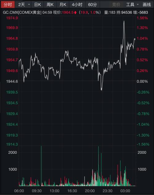 二0三五年GDP大概是美国多少_美国近五年的gdp(2)