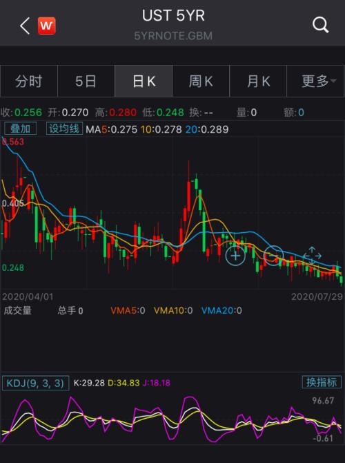 GDP等词汇_英语词汇手抄报(2)