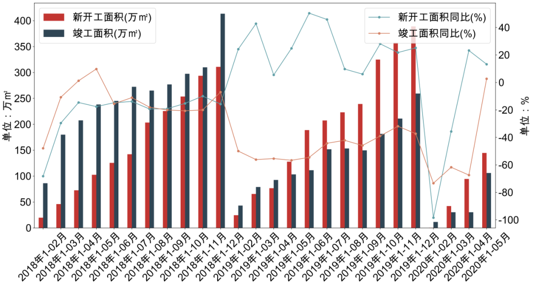 上海市2020年二季度gdp_1937年上海市图片(3)