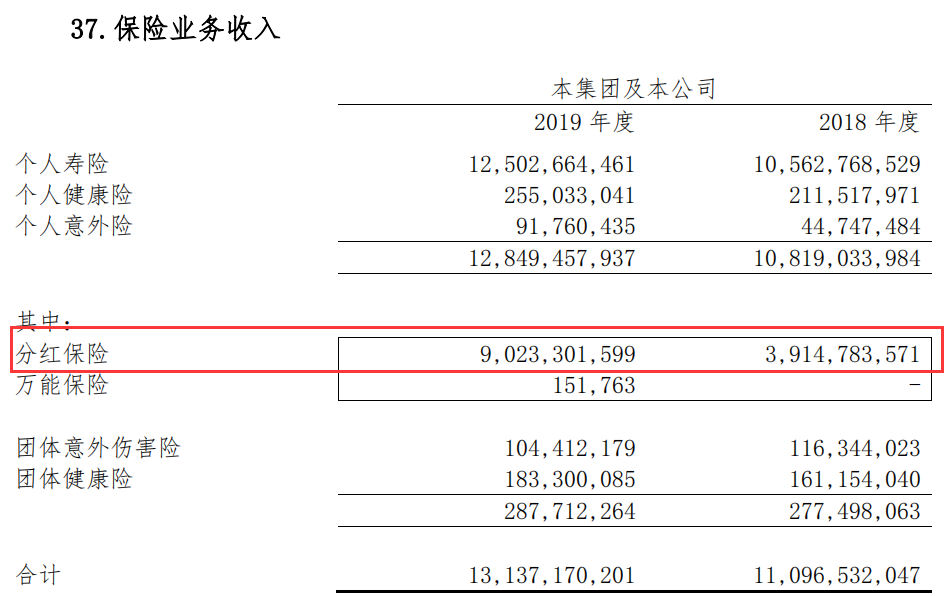2019年年报