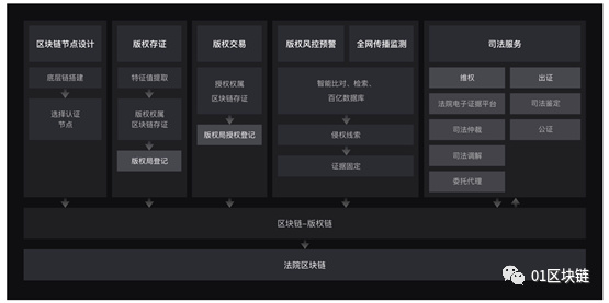 来源:百度超级链官网