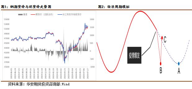 核算gdp的生产法(3)