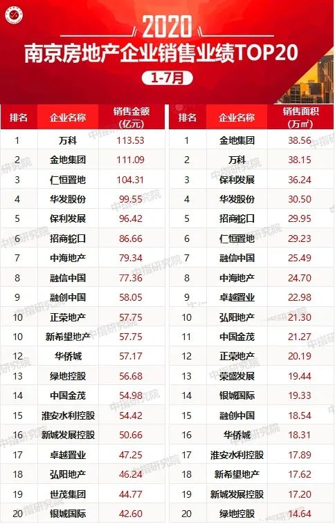 南京地产公司排名_南京地产老板董蔚