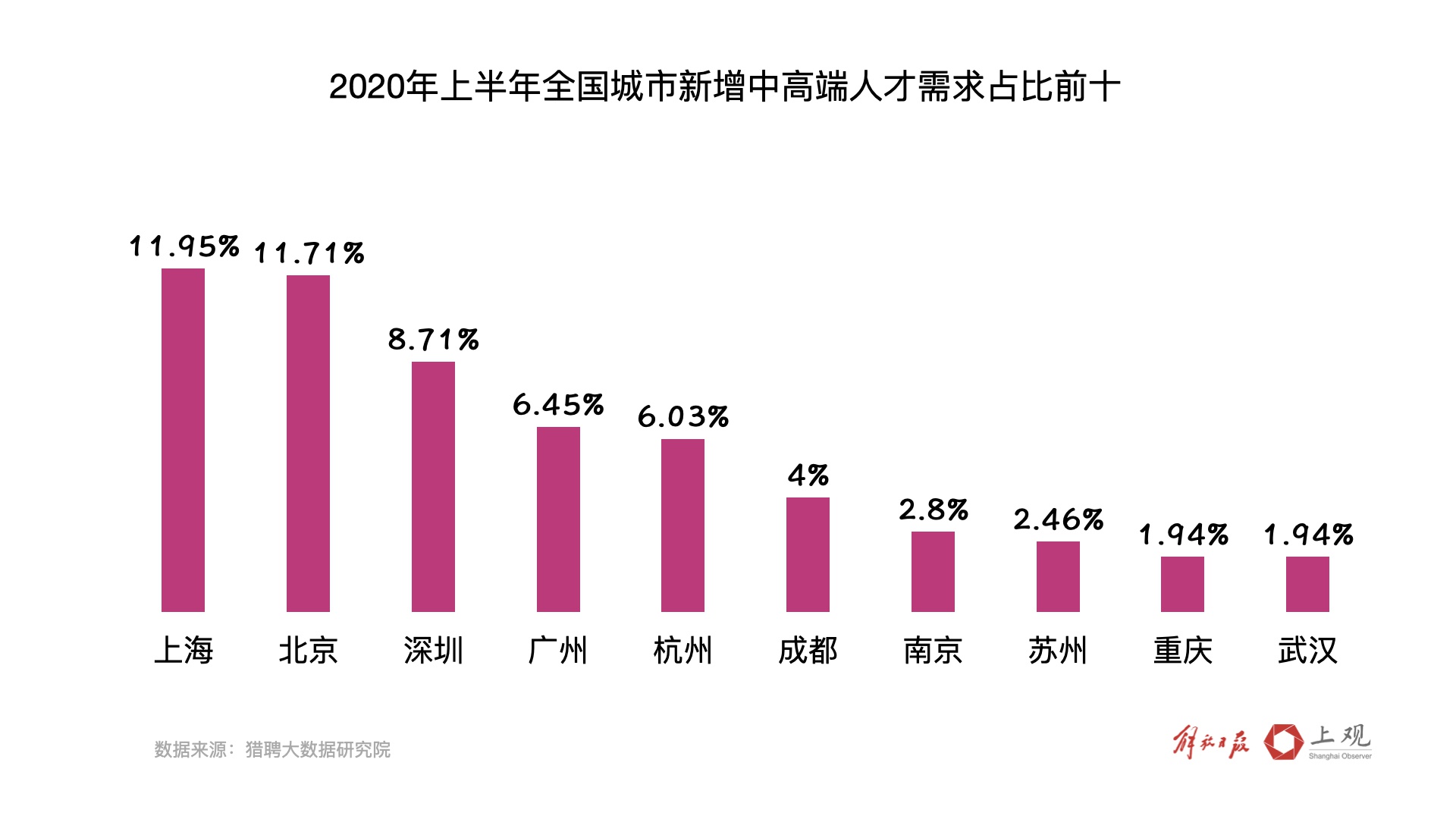 趋势招聘_2018年最新全球招聘趋势 9招聘策略与你分享(3)