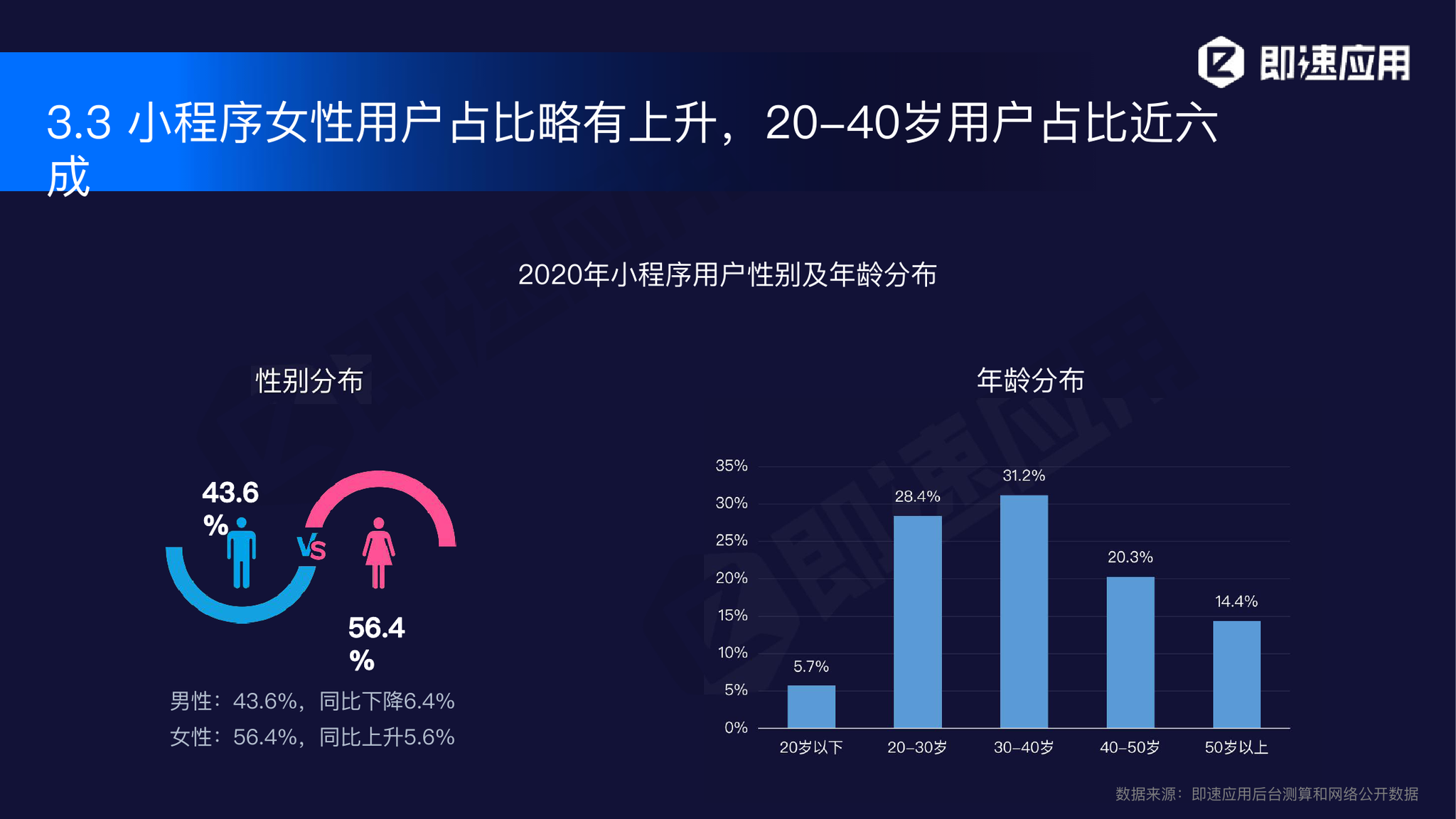 快应用中心有下的必要吗 1d8b-ixkvvuc7340263.png