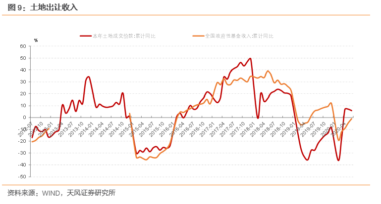 股票基金收入算GDP吗_天风证券 31个省经济财政债务数据有何变化