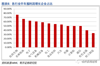 化工行业经济总量同比增长率