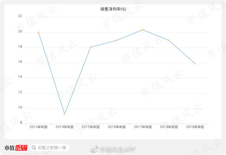 建设一个机场能带来多少GDP_陕西这2个县城厉害了,一个准备修建机场,一个GDP突破900亿(3)