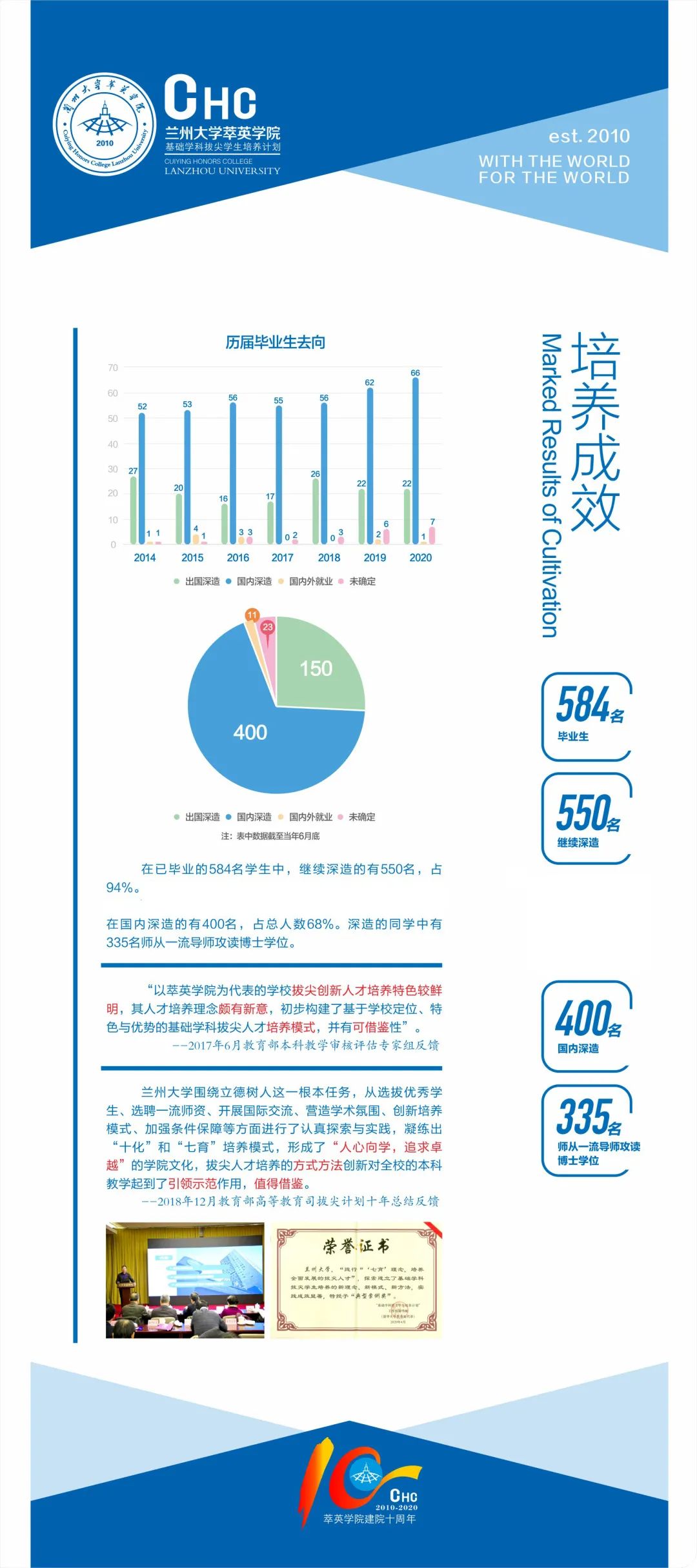 10年前,它肩负使命,在兰大应运而生