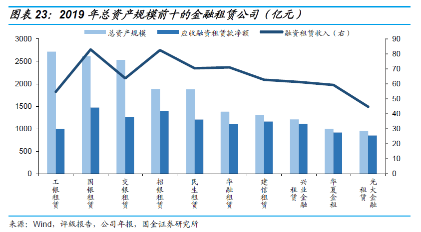 创新转化为经济利益 中等收入人口(2)