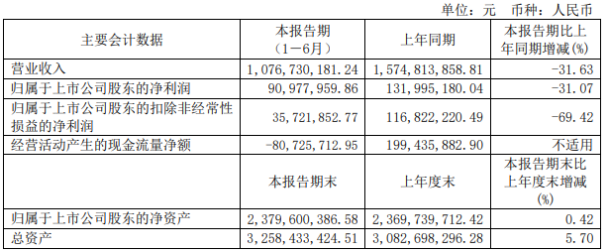 澳大利亚2020上半年G_澳大利亚地图