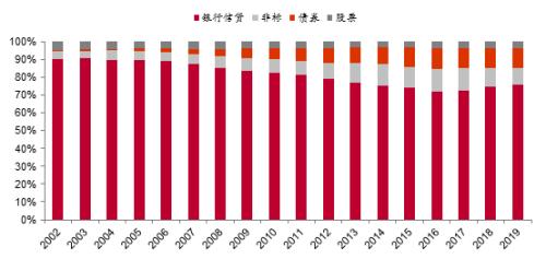全球gdp市值排名_苹果股价创413美元新高 市值达3830亿美元(3)