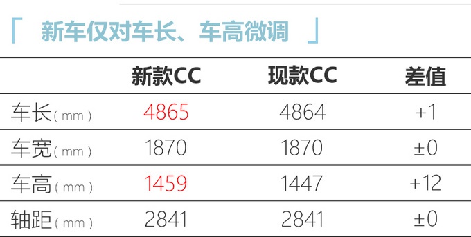 大众新款CC家族8月24日亮相 新增猎装版/24万起售