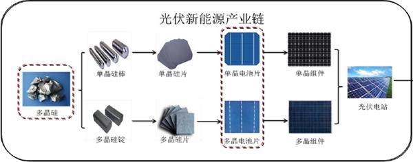 图片来源:通威股份2019年年报截图