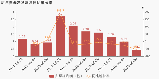 2020年上半年吉林省g_2020年吉林省小学教室(3)