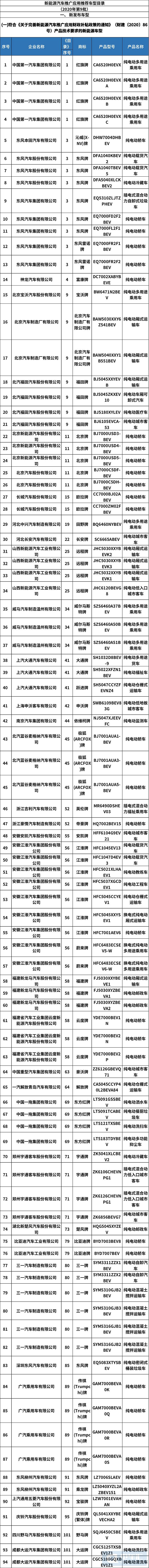 2020年第9批新能源汽车推荐车型目录发布 蔚来换电车型在列