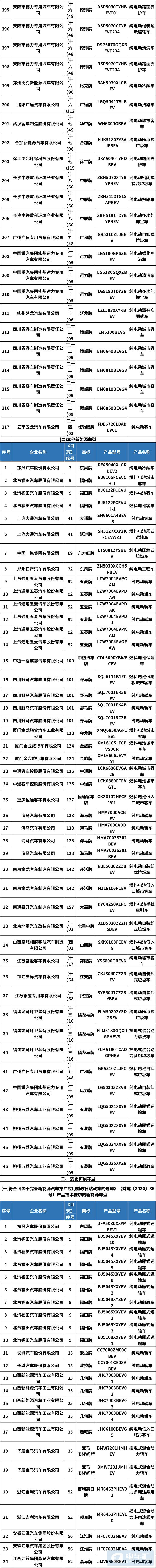 2020年第9批新能源汽车推荐车型目录发布 蔚来换电车型在列