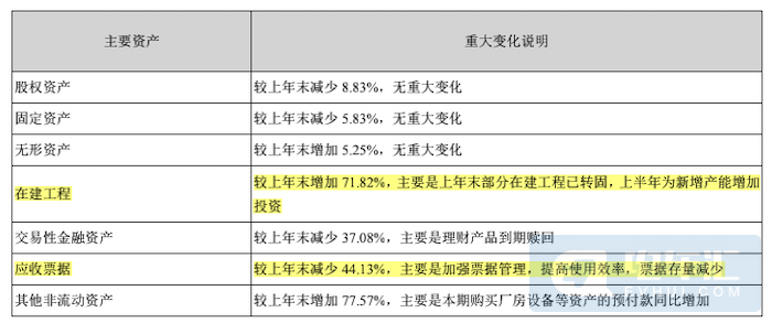 宁德时代半年报：净利润19亿超预期 激进扩张策略不变