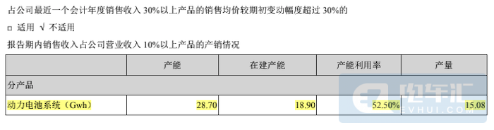 宁德时代半年报：净利润19亿超预期 激进扩张策略不变