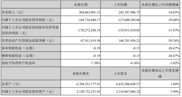 台湾2020年上半年经济总量_台湾经济总量图片(2)