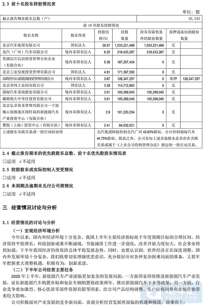 北汽蓝谷上半年净利润亏损18.63亿元