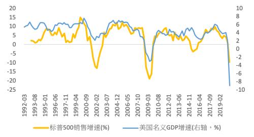 2020烟台GDP下滑_2020年烟台地铁规划图(3)
