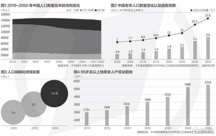 细分人口_市场细分图片(2)