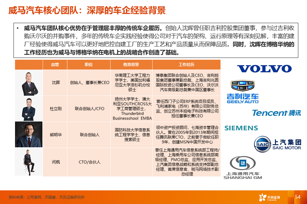 天风汽车【深度】造车新势力的突围之道