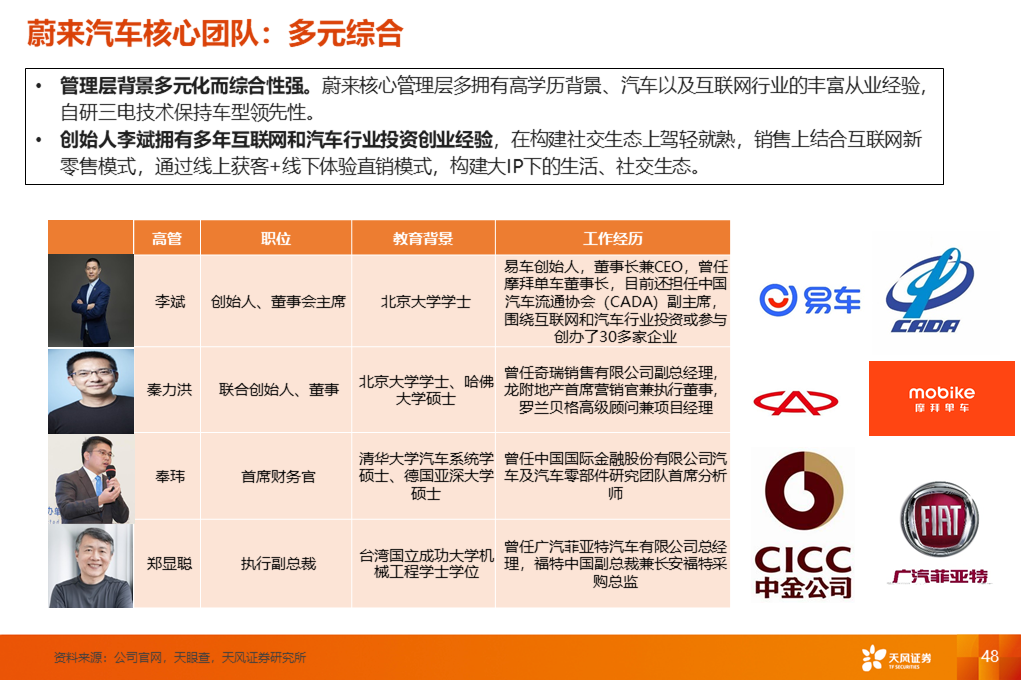 天风汽车【深度】造车新势力的突围之道