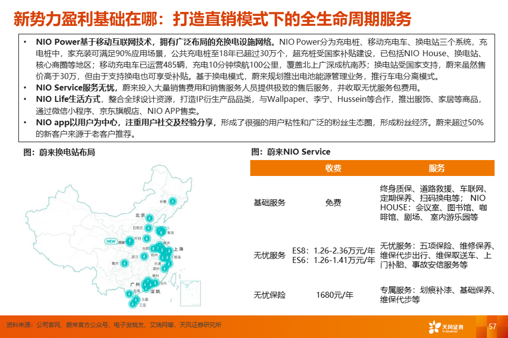 天风汽车【深度】造车新势力的突围之道