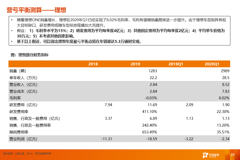 天风汽车【深度】造车新势力的突围之道