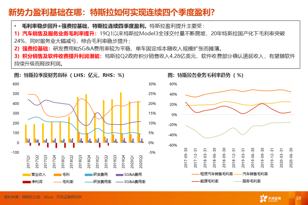 天风汽车【深度】造车新势力的突围之道