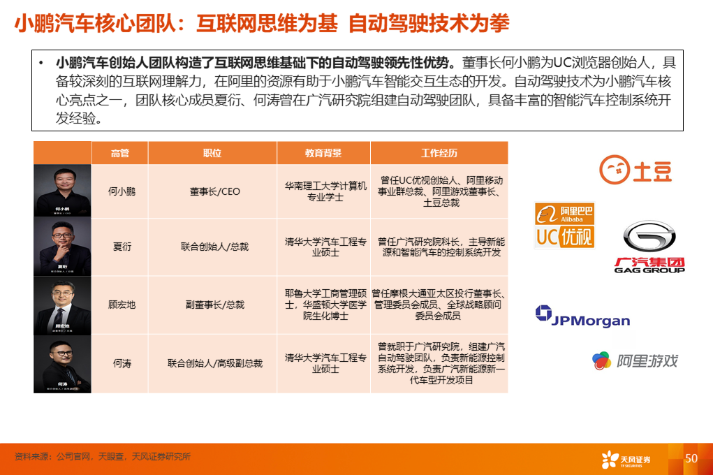 天风汽车【深度】造车新势力的突围之道
