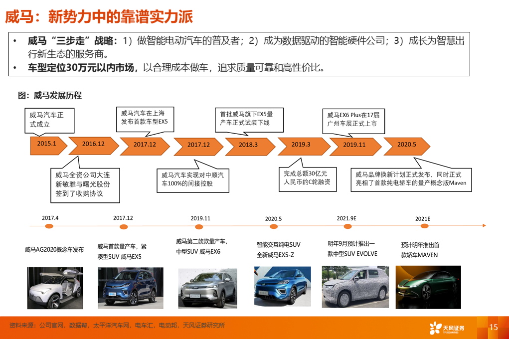 天风汽车【深度】造车新势力的突围之道