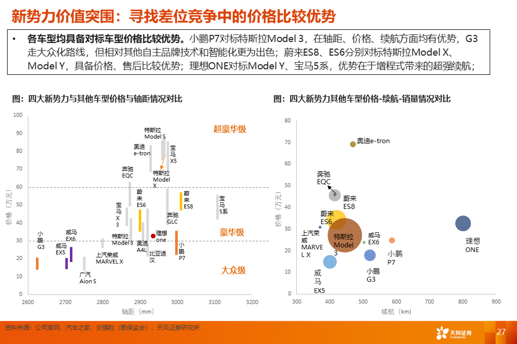 天风汽车【深度】造车新势力的突围之道