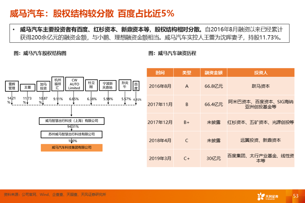 天风汽车【深度】造车新势力的突围之道