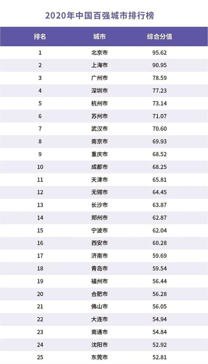 济南地产百强2020排名_2020年1-10月济南房地产企业销售业绩排行榜