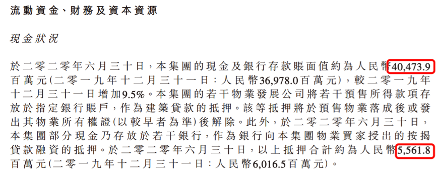 佳兆业集团2020年半年报:业绩亮眼,却脚踩两条红线