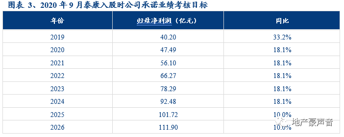 【华创地产·袁豪团队】阳光城战投点评:引入战投泰康,承诺十年业绩