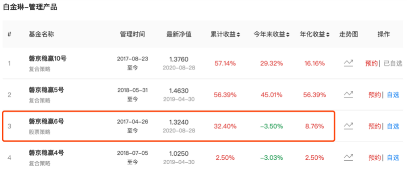 (图片来源:私募排排网)
