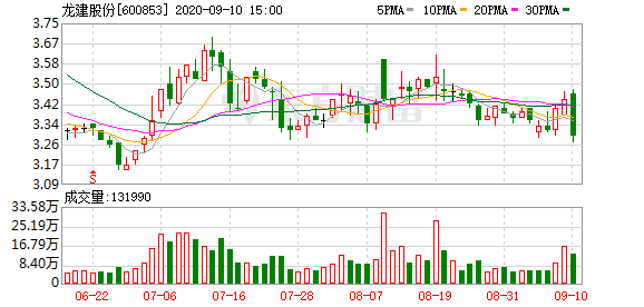 宝清县gdp_宝清县宝光寺舍利子