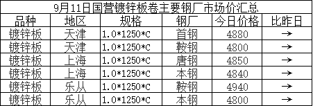 兰格涂镀板卷周盘点: 涂镀价格稳中回落 下周或窄幅震荡整理