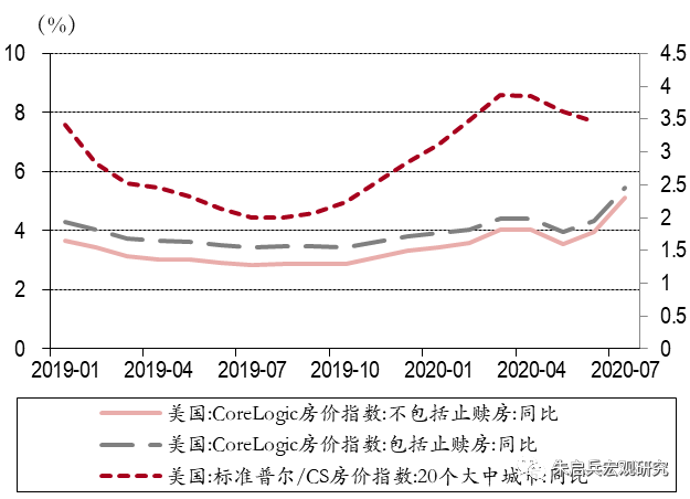 GDP和CPI哪个对经济比较重要_GDP PMI CPI PPI......傻傻分不清 看这篇就够了