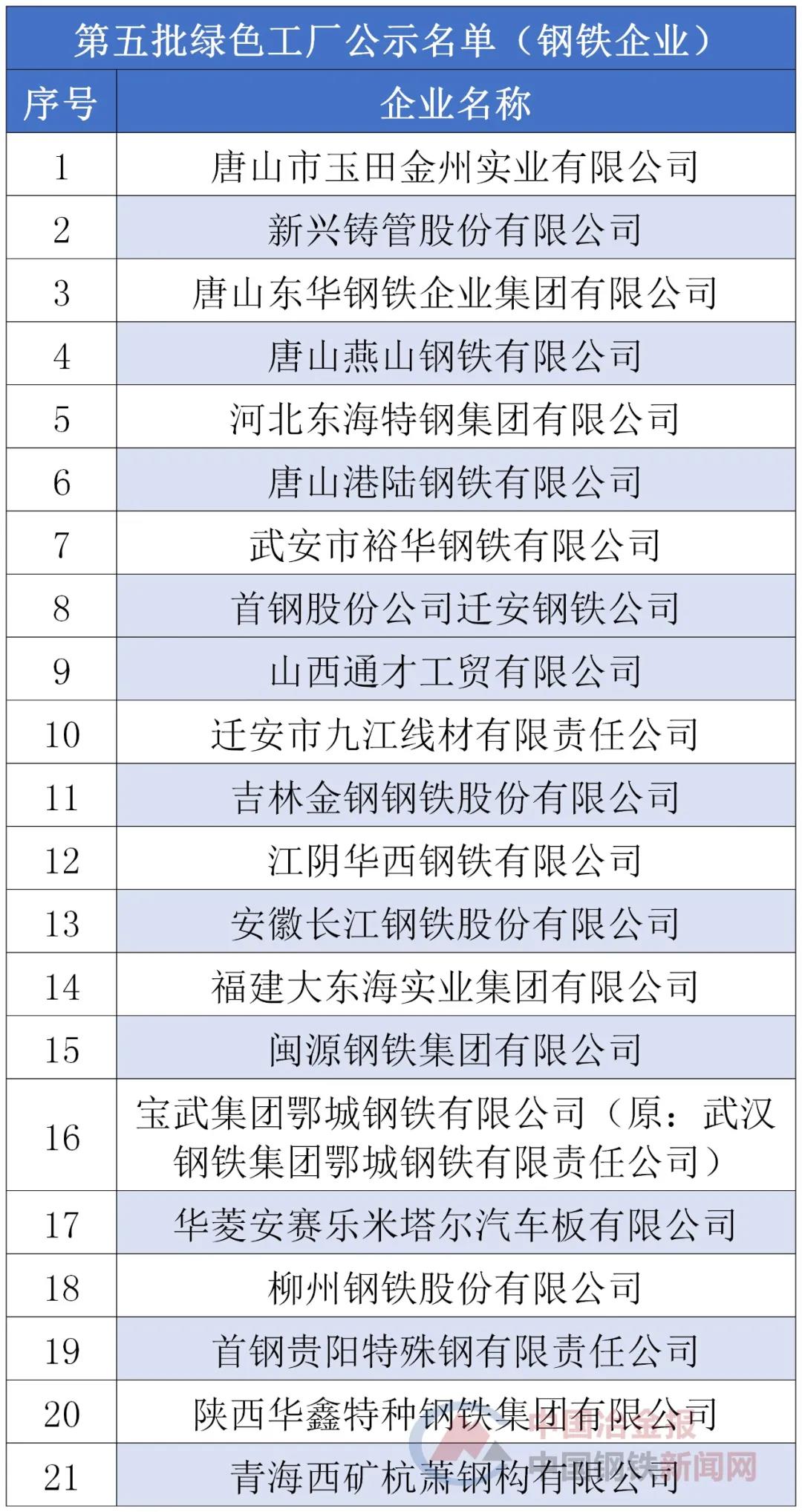 灯塔工厂名单共多少批 851a-izeysay9867405.jpg