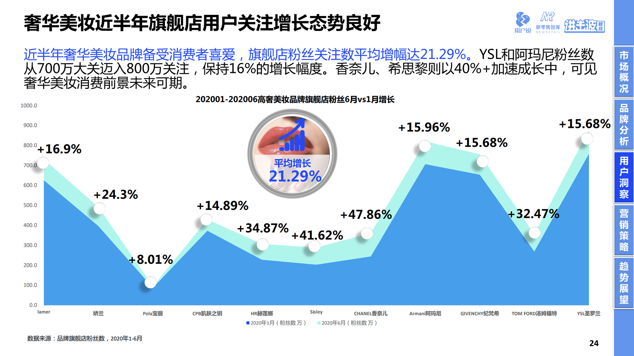 m2gdp比例2020_黄金比例(3)